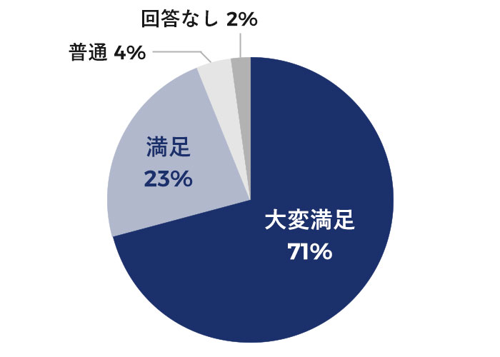 本件の結果について、ご感想をお聞かせください