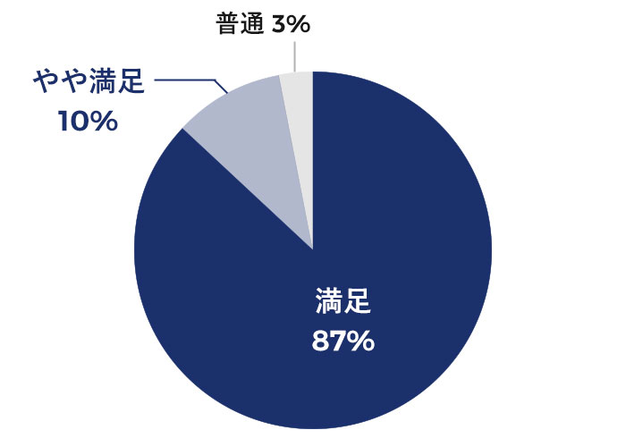 弁護士の接客・対応