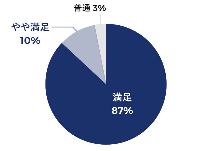 電話対応