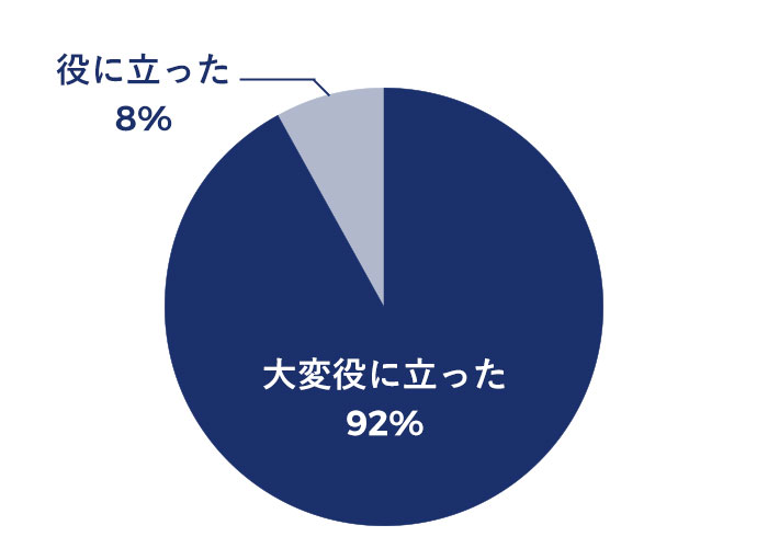 本日のご相談は、お役に立てましたか