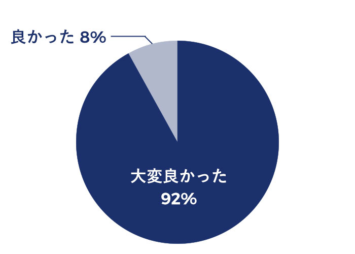 説明について