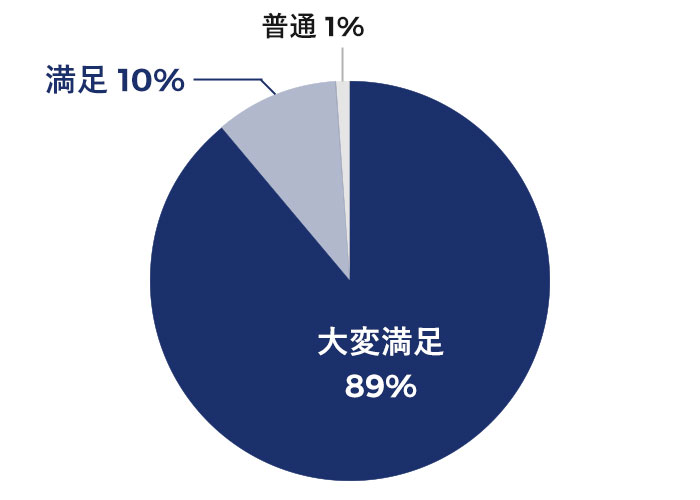 総合評価